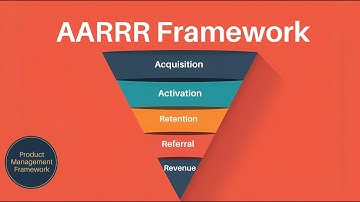 AARRR Growth Product Framework DECODED: Unlock Viral Success with Slack & Dropbox