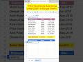 Google Sheets QUERY Date Range | Filter Data Between Two Dates #shorts #viral #google #trending