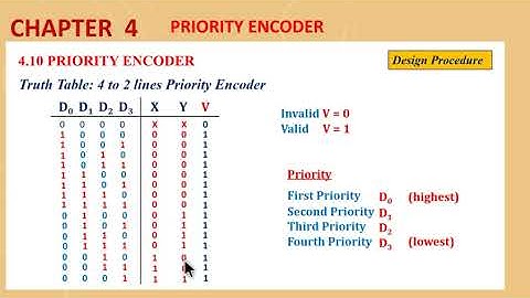 Exercise 4.29 - Design of Priority Encoder