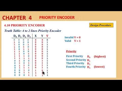 Exercise 4.29 - Design of Priority Encoder - YouTube