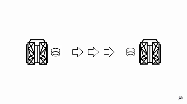 CA Log AnalyzerTM for Db2 for z/OS Data Replication