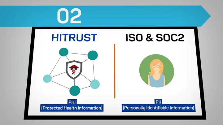 5 Reasons HITRUST is a better security standard for Healthcare than SOC2