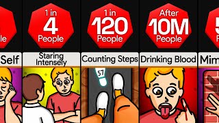 Probability Comparison: Creepiest Habits