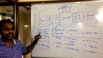 Introduction embedded systems part 3