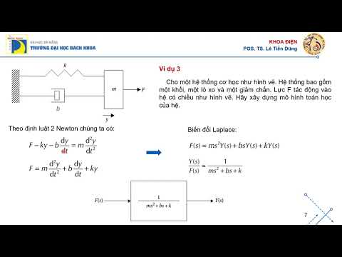 Hướng dẫn sử dụng Simulink mô phỏng Truyền động điện – Phần 3 (Introduction to Matlab – Simulink)