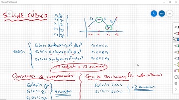 spline cúbico natural con Mathematica
