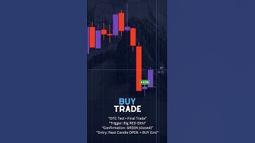 Step-by-Step Pocket Option Strategy | 1-Minute 2-Candle Reversal