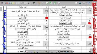 اختبار نهائي علم بيئة 1 مهم جدا صف أول ثانوي فصل دراسي ثاني 1444ء