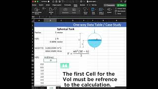 Excel Trick: One-Way Data Table Analysis in Excel #dataanalysis #exceltricks #excel #exceltips
