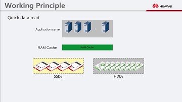 Huawei OceanStor V5 Series V500R007 SmartCache Feature Working Principle