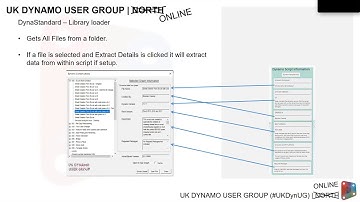 Dynastandard: content management solution by Brendan Cassidy, BDP