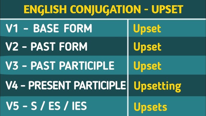 Upset Past And Past Participle Form V1 V2 V3 V4 V5 Form of Upset