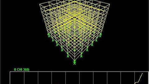 Nonlinear Time History Analysis - Sap2000