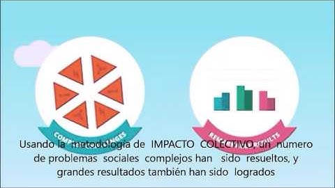 Tackling Complex Social Problems through Collective Impact H4H