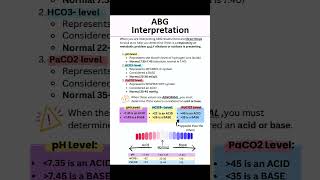 ABG Interpretation Steps: 3 Things You Need to Know to Solve Acid-Base Imbalances #shorts
