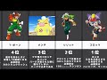 コロッケ!人気キャラランキング[ランキング][比較]