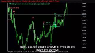 Metatrader 5 Indicator  Market Structure Entry Model  MQL5 Code