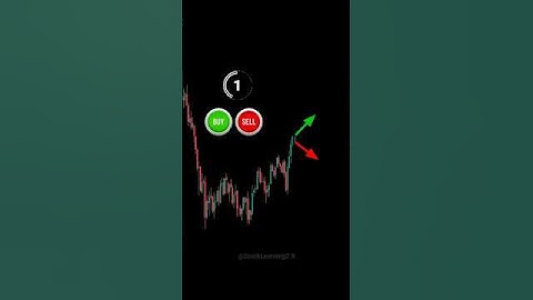 ♻️ Buy or Sell?  Price Action Strategy ✅ #chartpatterns #candlestick #trading #forex #shorts