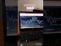 Downtrend Mov #ForexTrading#SmartMoneyConcept#ForexEducation#TradingStrategy#ForexSignals#fyp #viral