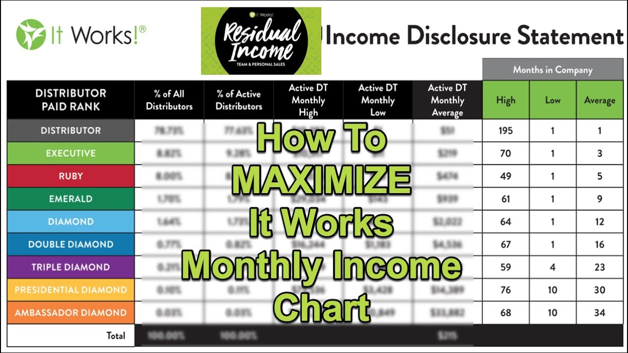 It Works Chart