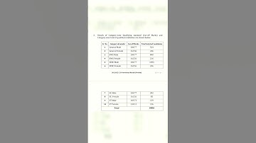 GPSC 2023 PRELIEM RESULT
