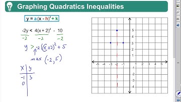 Algebra 2 Chapter 6 Quick Review: Graphing  Quadratic Inequalities  by Rick Scarfi