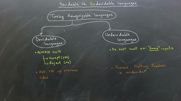 Computability & Complexity: Proof That the Halting Problem Is Undecidable