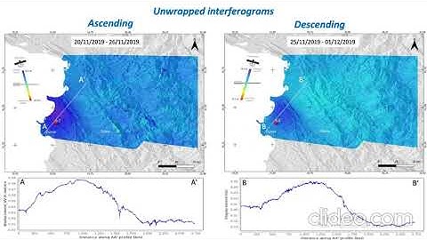 581 Sentinel 1 InSAR monitoring support on earthquake co seismic deformation modeling the 2019 Durre