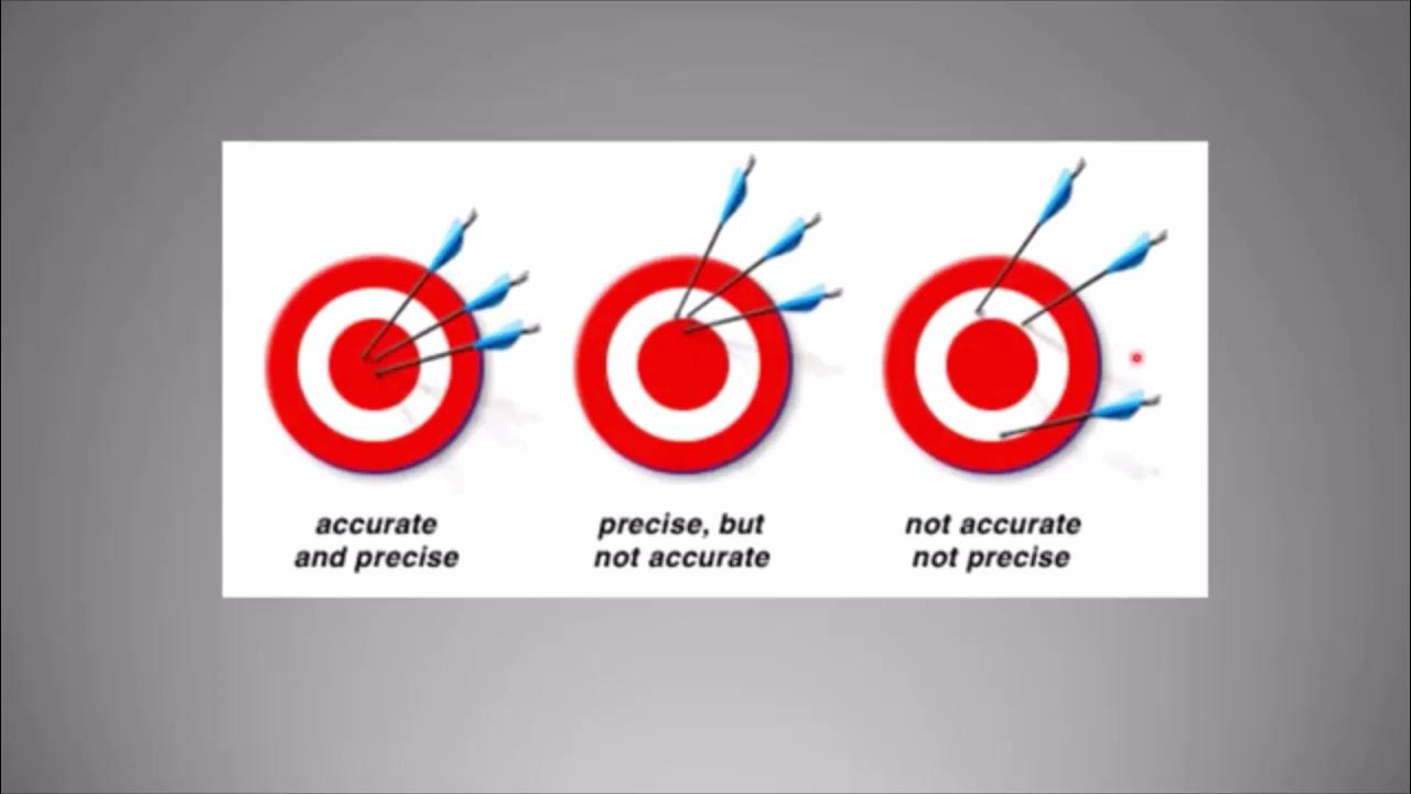 Measure accuracy. Accuracy precision. precise and accurate. precision and accuracy qa qc.