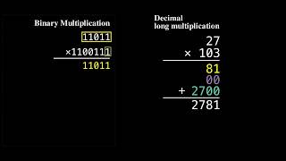 Binary multiplication