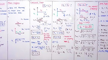 16.14 RlC parallel resonant circuit fsc part 2 by Faisal nadeem