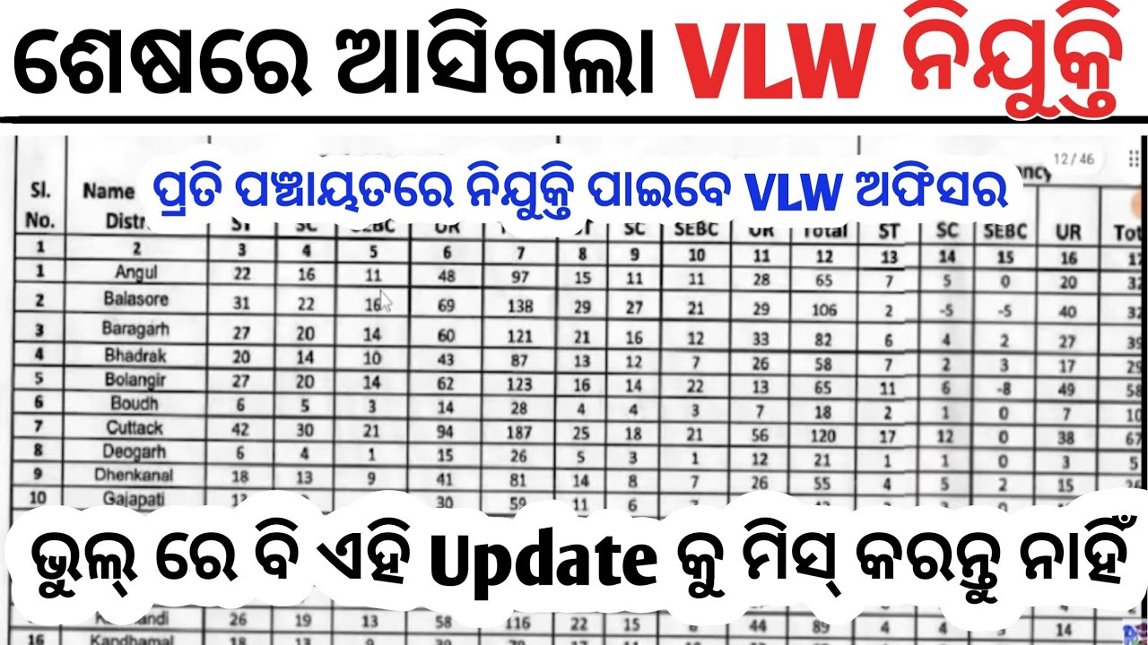 Odisha VLW Recruitment 2023//VLW Jobs in Odisha/Odisha Govt Jobs//Job vacancies in Odisha/Odisha