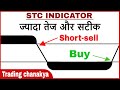 Schaff Trend: A Faster And More Accurate Indicator in hindi - By trading chanakya