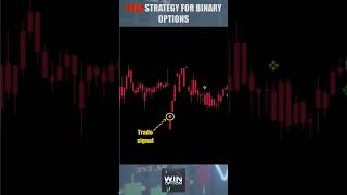 Strategy for binary options LUNA