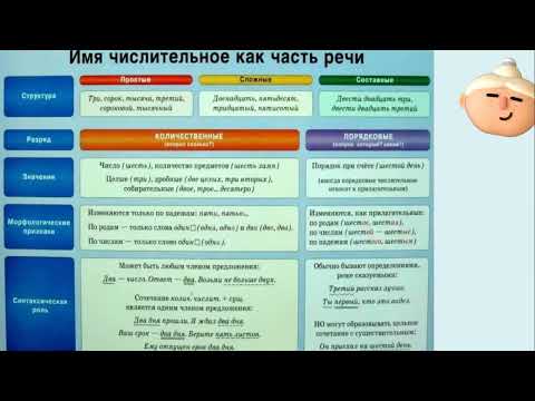 Урок русского языка в 6 классе  "Обобщающий урок по теме "Имя числительное".