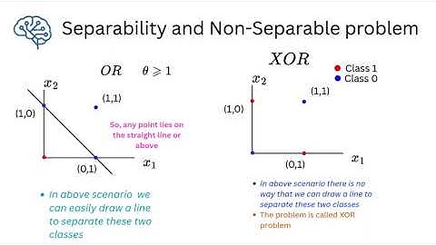 Separability and Non separable problems| Deep Learning | XOR Problem|GATE2026|UGCNET 2026