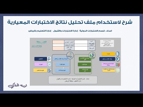 فيديو: هل تعزز التعليمات المعيارية التعلم؟