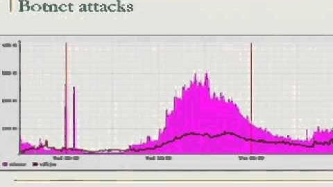 DEF CON 15 Hacking Conference Presentation By Gadi Evron - Estonia and Information Warfare - Video