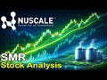 NuScale Power : SMR Stock Analysis with Elliott Wave + Trade Setup