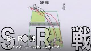 ミニテニス　「促進ルール」