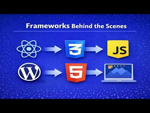 L02 Why Learn HTML, CSS, and JavaScript – And What Without Frameworks Really Means