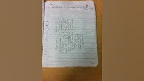 Interactive notebook for Social Studies