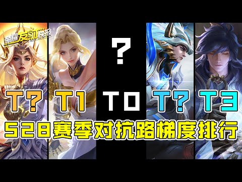 【荣耀发财快报】S28赛季对抗路梯度！TA在削弱后仍然t0！吕布却屈居T3！