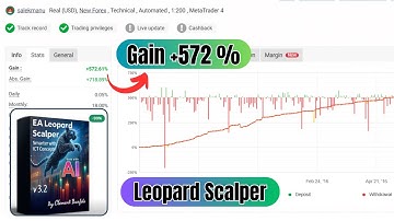 Leopard Scalper EA v1.4 – Can It Dominate the Forex Market