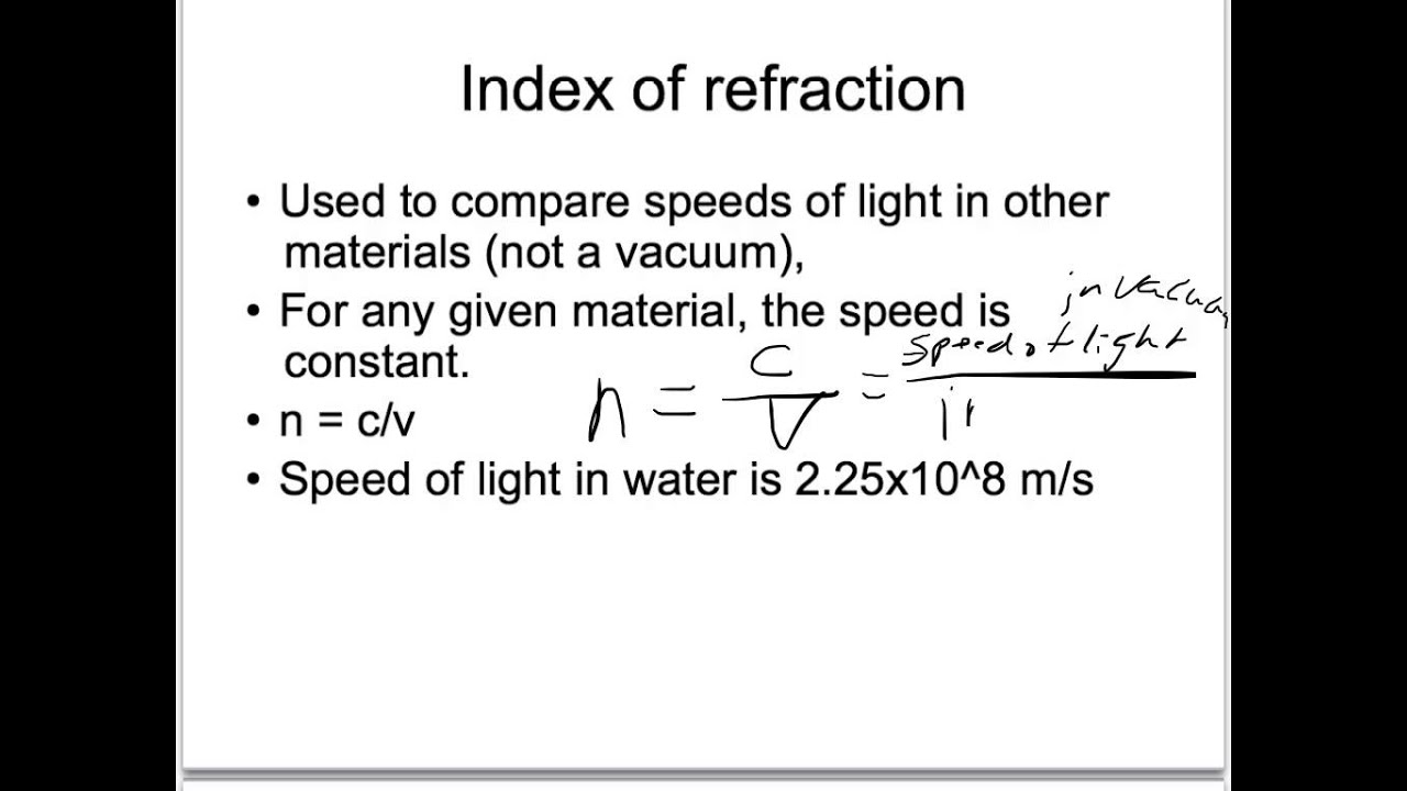 Optics Unit Review YouTube