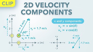 Velocity Vector Components Explained (Clip) | Physics - Kinematics