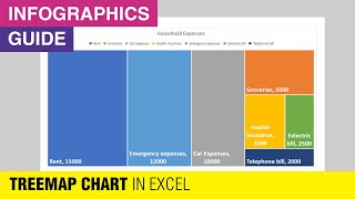 treemap chart in excel | treemap infographic | microsoft excel | infographicsguide