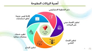 ندوة البيانات المفتوحة - هاشم العزيزي