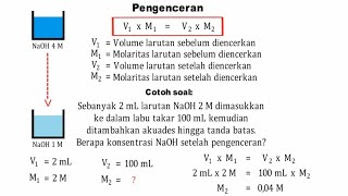 XI.4.b. Rumus Pengenceran Larutan (Teori)
