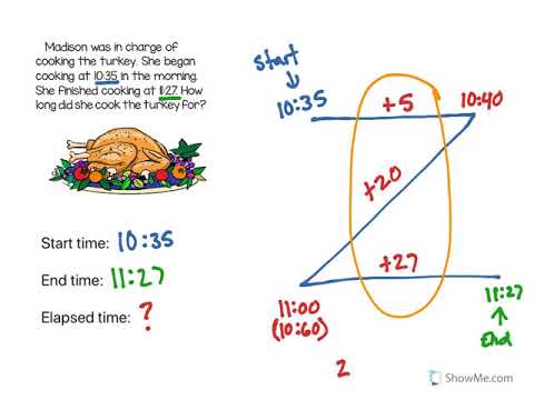 Elapsed Time Z Method - YouTube
